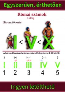Római számok játékosan – Ingyenes magyarázó képsor