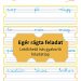 Letölthető írásgyakorló feladatlap első osztályosoknak – egérrágta feladat hiányos szavak kiegészítéséhez és leírásához.