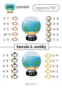 Szorzás 2. osztály – akváriumos feladatlap halacskákkal és egyenlőtlenségekkel