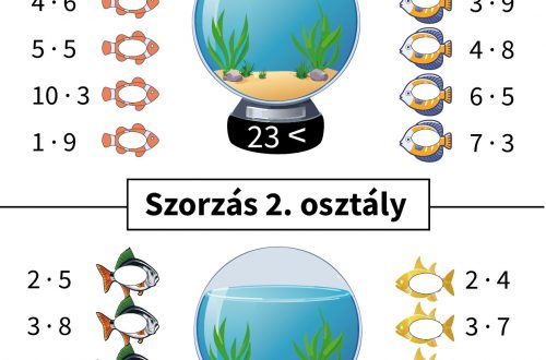 Szorzás 2. osztály – akváriumos feladatlap halacskákkal és egyenlőtlenségekkel