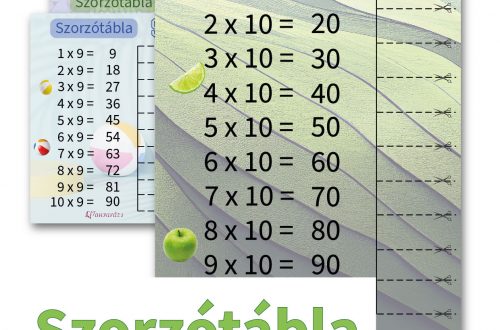 Színes szorzótábla letölthető, kivágható formában – játékos tanulási segédlet gyerekeknek
