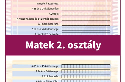 Második osztályosoknak készült matek feladatlap, amelyben a gyerekek írásbeli utasítás alapján választhatják ki a megfelelő matematikai műveletet, mint az összeadás, kivonás, szorzás vagy osztás.