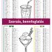 Nyárias színezős feladatlap, amely a szorzás, bennfoglalás gyakorlásában segít másodikosoknak. A feladatok játékos formában segítik a tanulást, és színezhető ábrák is találhatóak, hogy motiválják a gyerekeket. Alkalmas csoportmunkára is.