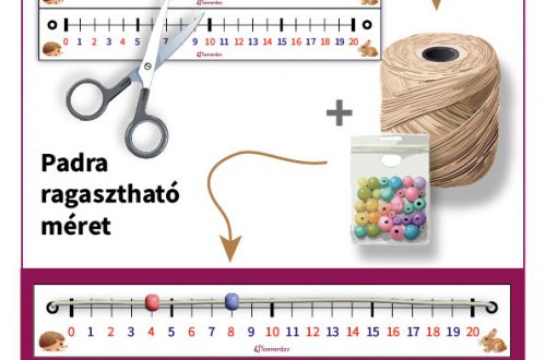 Számegyenes 20-ig, színes jelölésekkel a páros és páratlan számok megkülönböztetésére. Padra ragasztható, laminálható változat a könnyű használat érdekében.