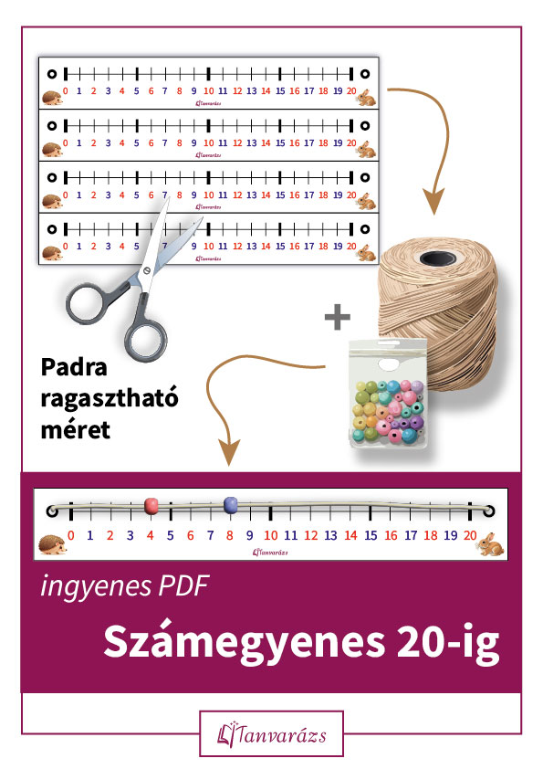 Számegyenes 20-ig, színes jelölésekkel a páros és páratlan számok megkülönböztetésére. Padra ragasztható, laminálható változat a könnyű használat érdekében.
