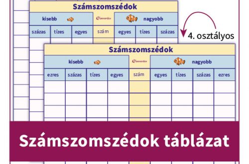 Számszomszédok táblázat, amely segít, hogy könnyebben tudják a gyerekek gyakorolni a számszomszédokat. A táblázat három évfolyam számára készült, a feladat könnyen letölthető.