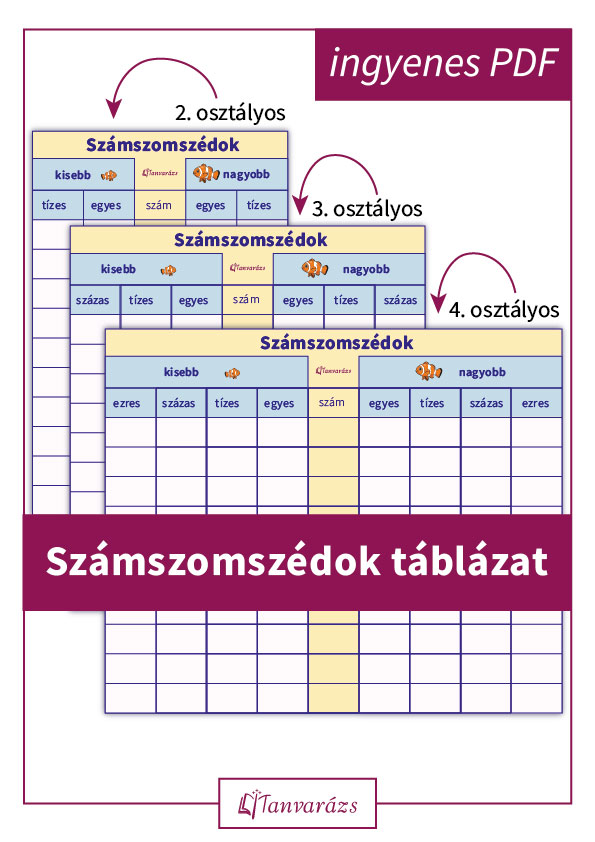 Számszomszédok táblázat, amely segít, hogy könnyebben tudják a gyerekek gyakorolni a számszomszédokat. A táblázat három évfolyam számára készült, a feladat könnyen letölthető.