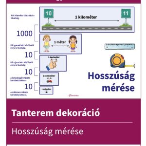 Hosszúság mérése tanterem dekorációként – ingyenesen letölthető, színes oktató plakát faliújságra.