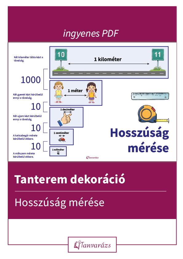 Hosszúság mérése tanterem dekorációként – ingyenesen letölthető, színes oktató plakát faliújságra.