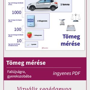 Tömeg mérése alsósoknak – vizuális segédanyag A4-es méretben, különböző súlyú tárgyak és mérőeszközök szemléltetésével.