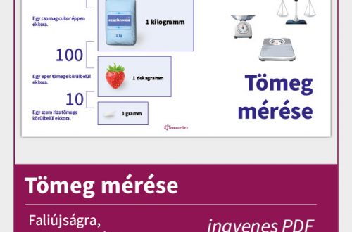 Tömeg mérése alsósoknak – vizuális segédanyag A4-es méretben, különböző súlyú tárgyak és mérőeszközök szemléltetésével.