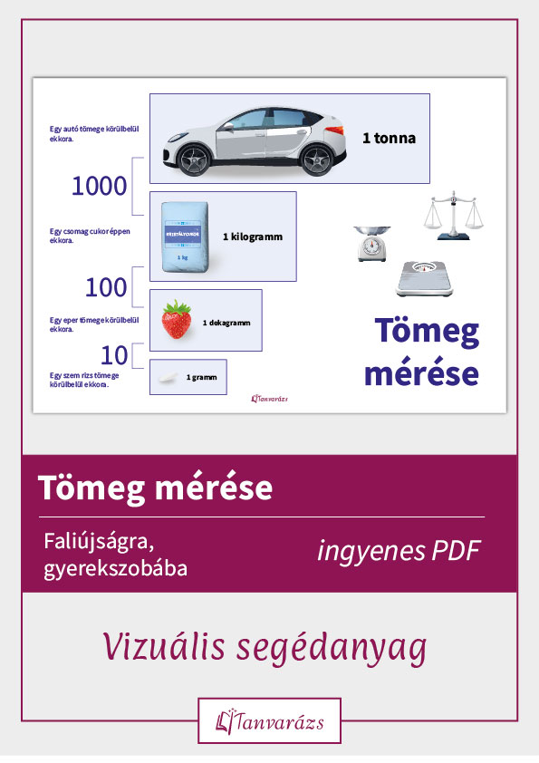 Tömeg mérése alsósoknak – vizuális segédanyag A4-es méretben, különböző súlyú tárgyak és mérőeszközök szemléltetésével.