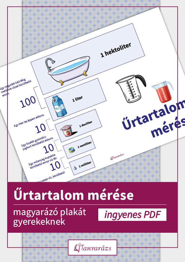 Színes magyarázó plakát gyerekeknek az űrtartalom mértékegységeiről: hl, l, dl, cl, ml vizuális példákkal.