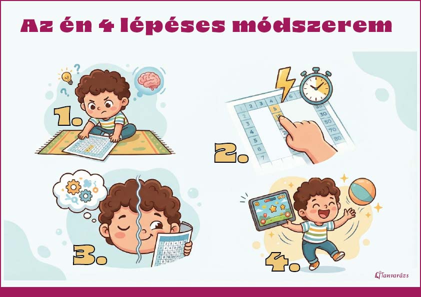 Szorzótábla tanítása egyszerűen, a 4 lépéses módszerem képekben.